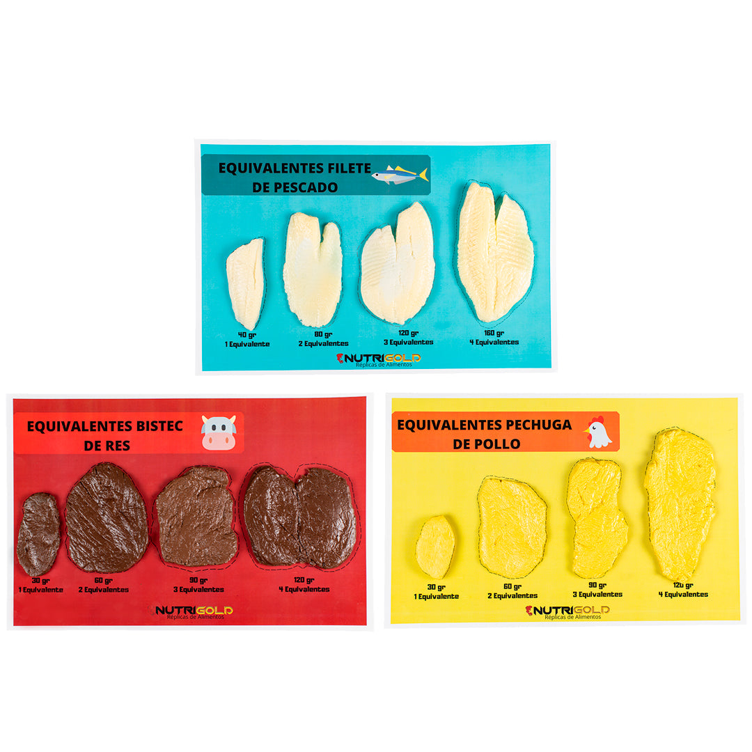 Kit de Réplicas de Proteína: Pescado, Res y Pollo