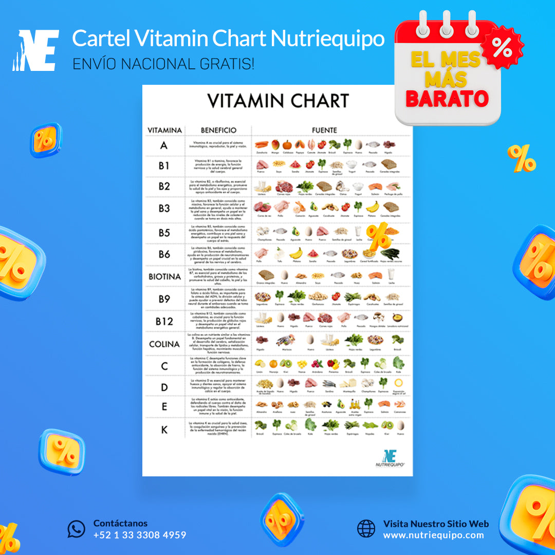 Vitamin Chart Nutriequipo