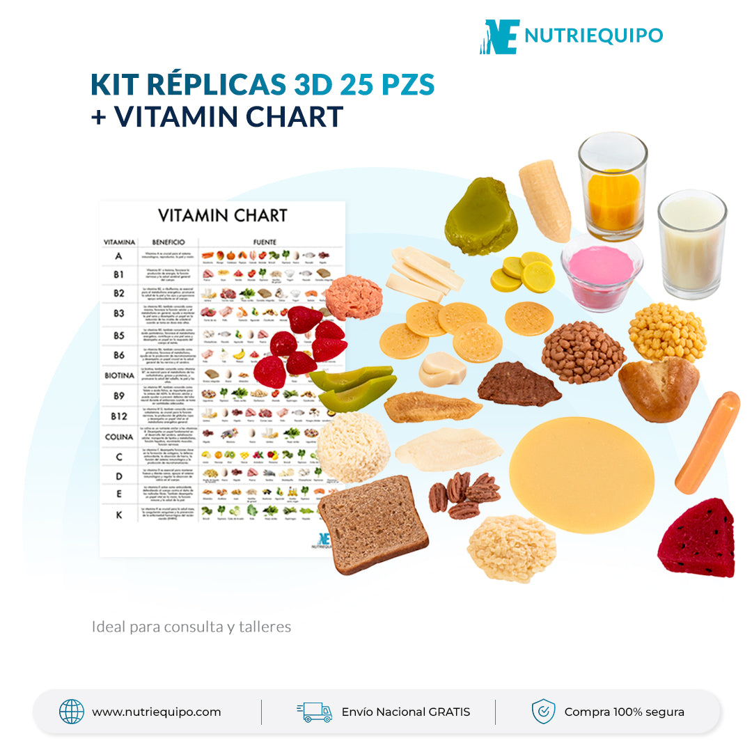 Kit de 25 Réplicas de Alimentos 3D Basadas en el SMAE + Vitamin Chart